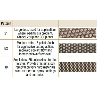 3M&trade; 5114486070 MMMC-86070