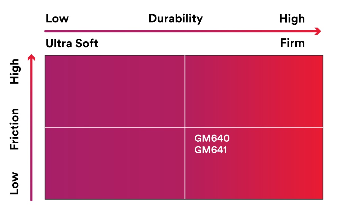 3M&trade; 7100012091 MMM 7100012091