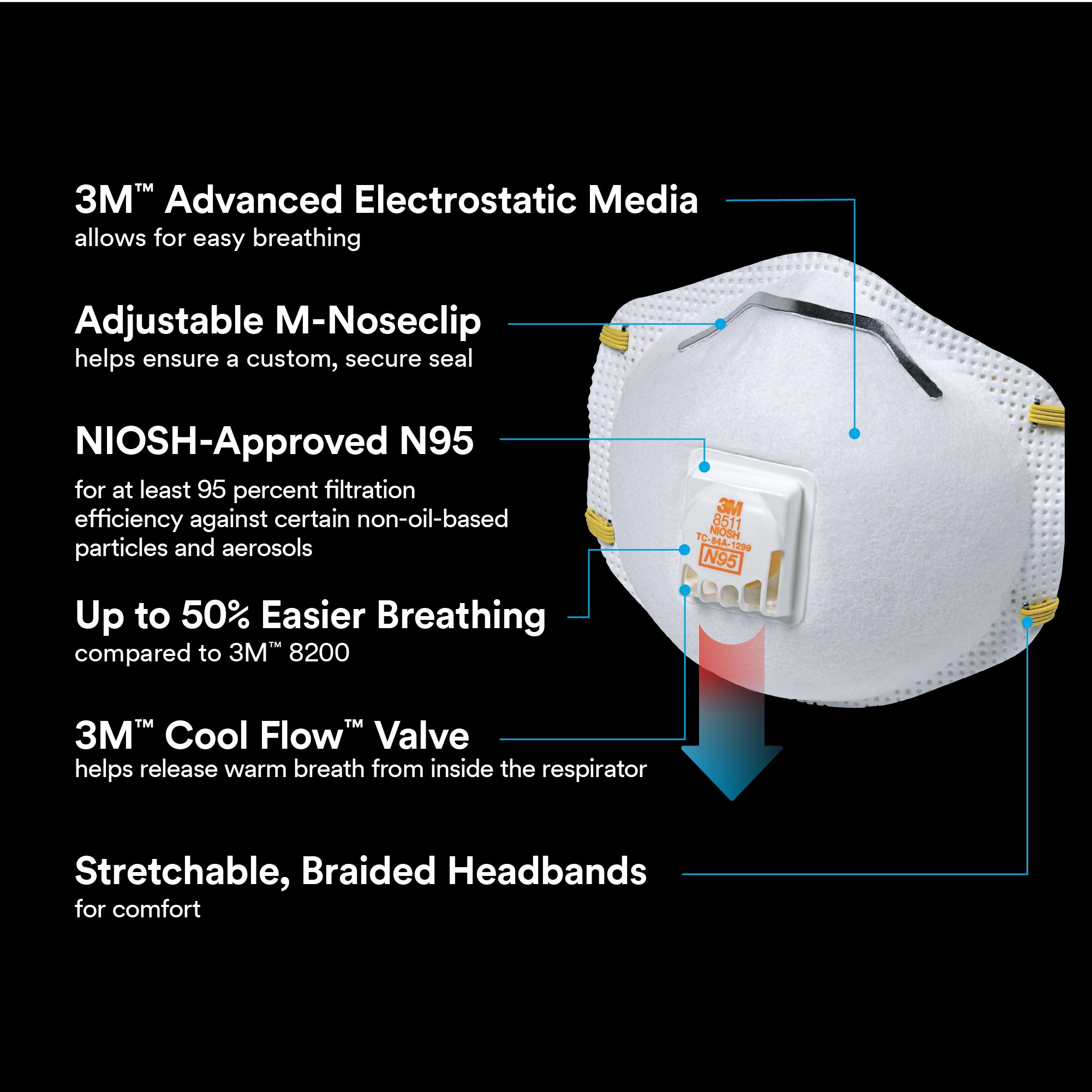 3M&trade; 7000002056 MMM 54343