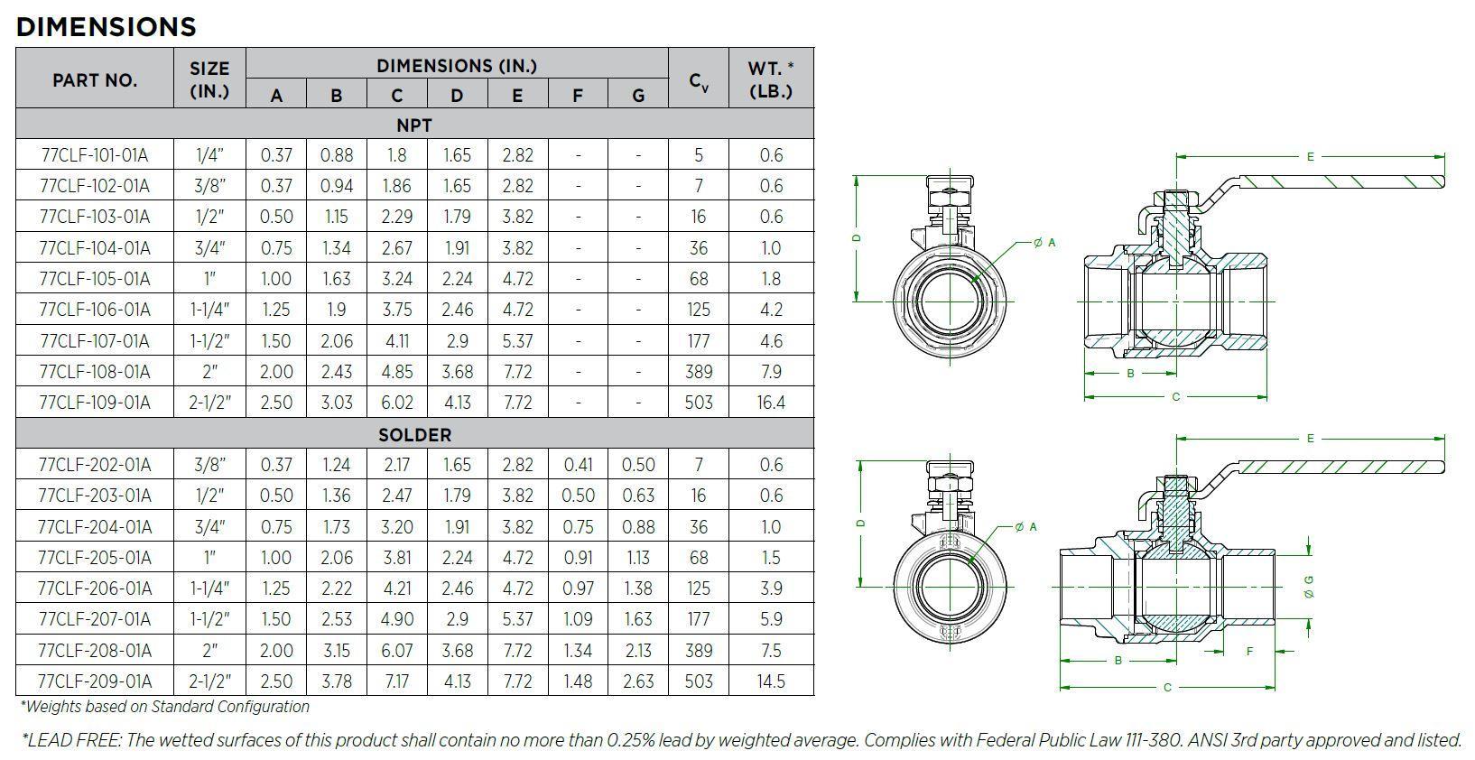 Apollo&trade; 77CLF20801A 95626
