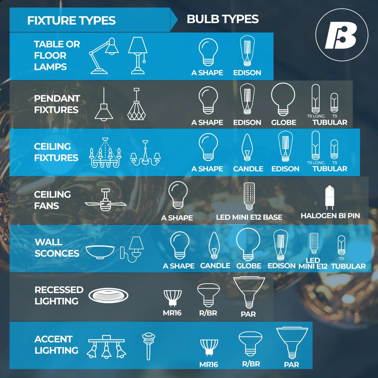 Bulbrite 770650 581092