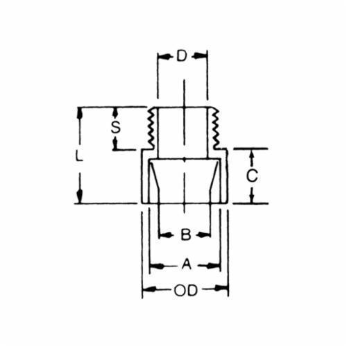 Carlon&reg; E943L