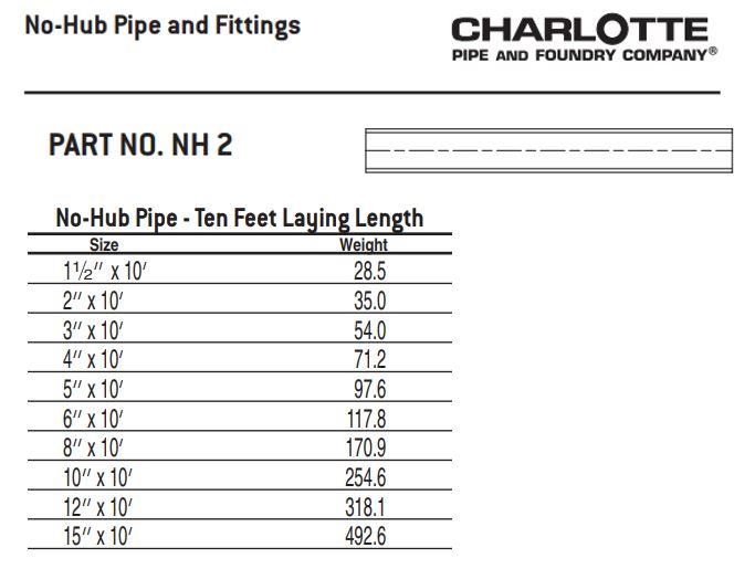 Charlotte 442444