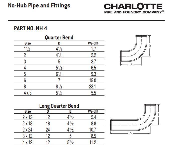 Charlotte 442457