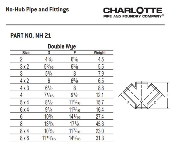 Charlotte 576665