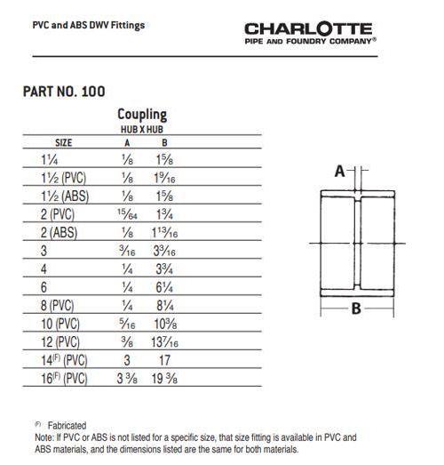 Charlotte PVC 00100 2000 50572