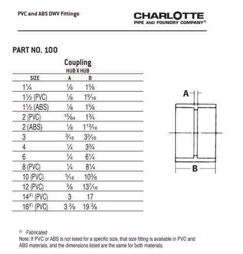 Charlotte PVC 00100 2000 50572