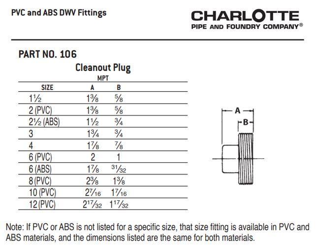 Charlotte PVC 00106 1800 36899
