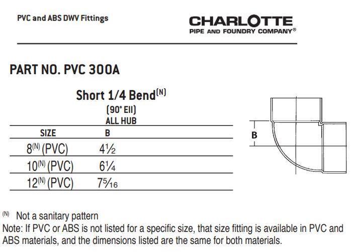 Charlotte PVC 00300A 2000 36134