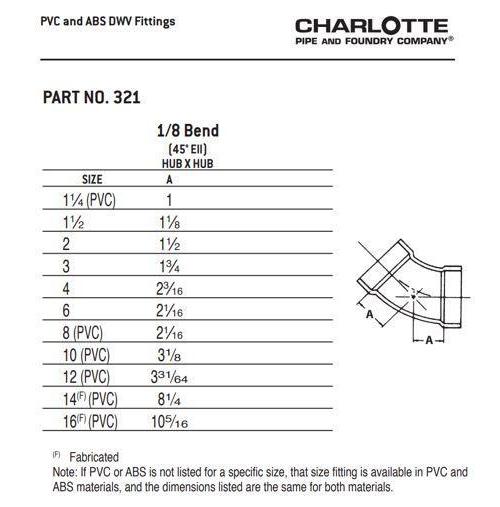 Charlotte PVC 00321 2000 50546