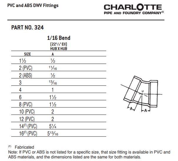 Charlotte PVC 00324 1800 47049