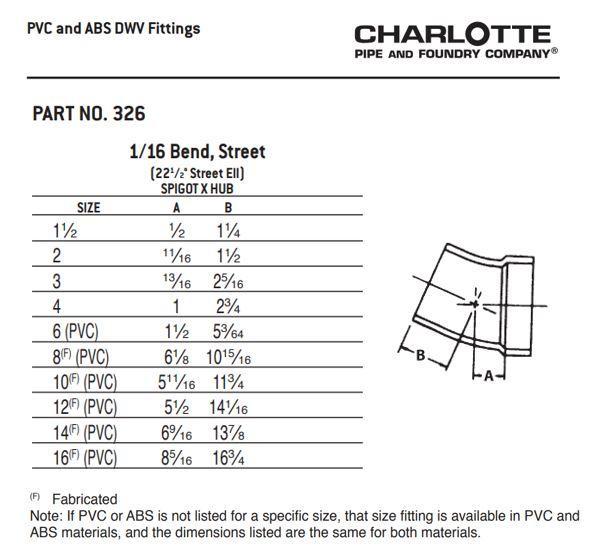 Charlotte PVC 00326 1800 49178