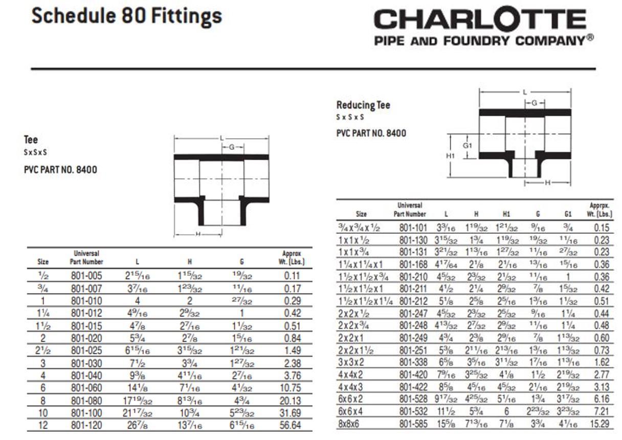 Charlotte 44440