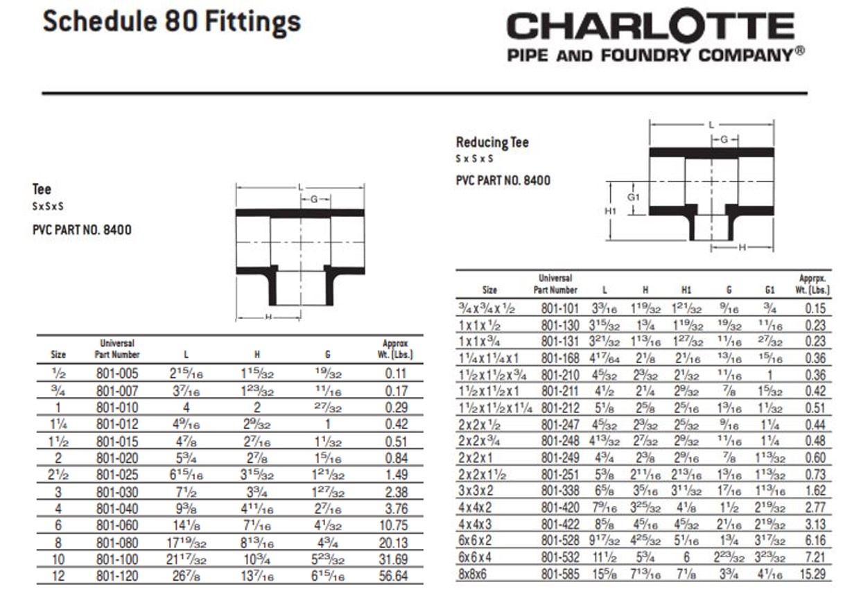 Charlotte 44434