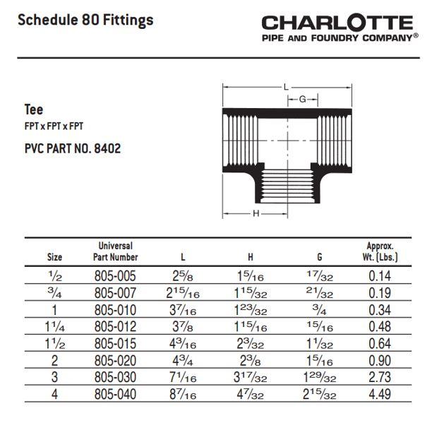 Charlotte 504874