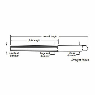 Cleveland® C24252 GRE C24252