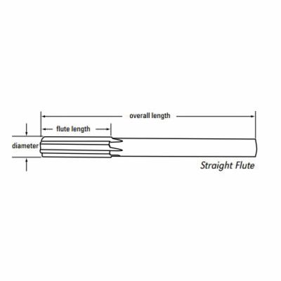 Cleveland® C27137 GRE C27137