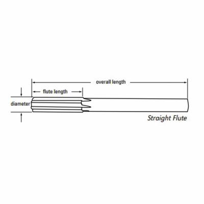 Cleveland® C25216 GRE C25216