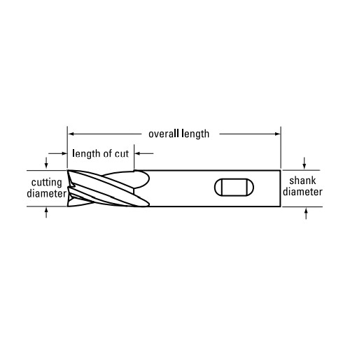 Cleveland&reg; C43215 GRE C43215