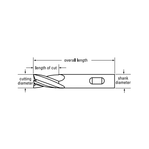 Cleveland&reg; C32664 GRE C32664
