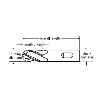 Cleveland&reg; C32767 GRE C32767