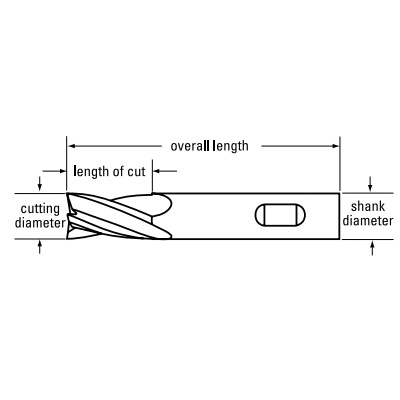 Cleveland&reg; C33223 HG-4C Center Cutting General Purpose Single End Square End End Mill, 7/8 in Dia Cutter, 1-7/8 in Length of Cut, 4 Flutes, 7/8 in Dia Shank, 4-1/8 in OAL, TiN Coated