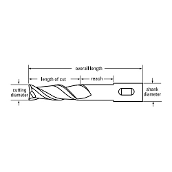 Cleveland&reg; C41777 GRE C41777