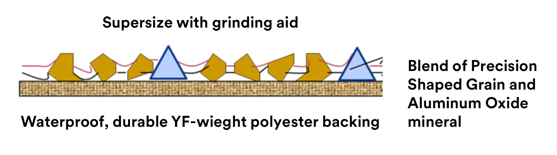 Cubitron™ II 7100171629 MMM 68190-13X98.5