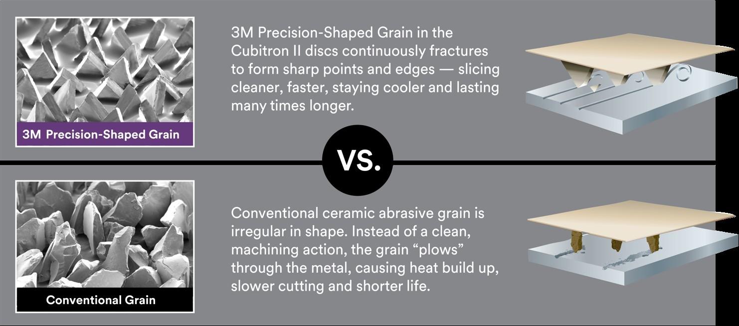 Cubitron&trade; II 7010327065 MMM 55647