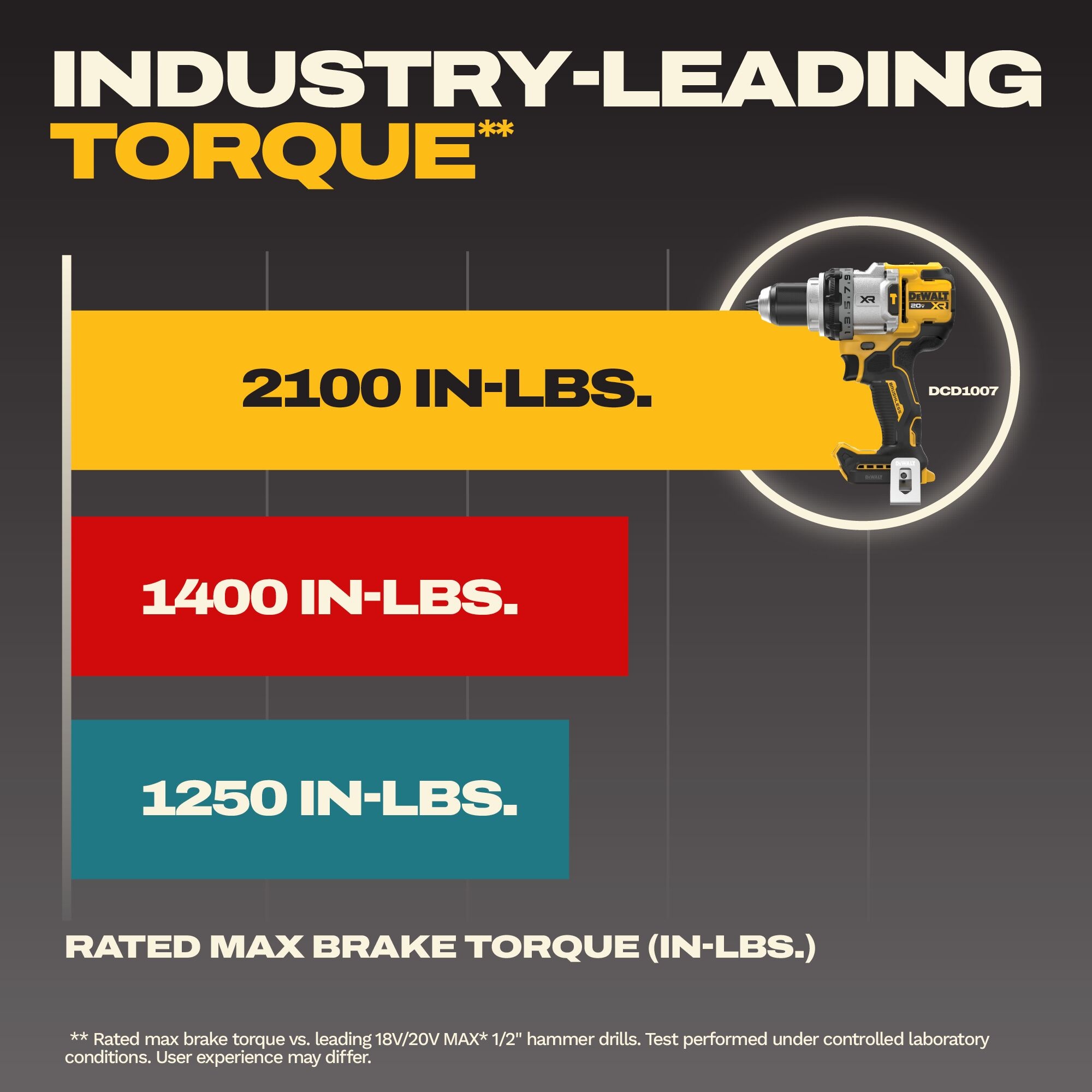 DeWALT&reg; DCD1007B DEWT DCD1007B