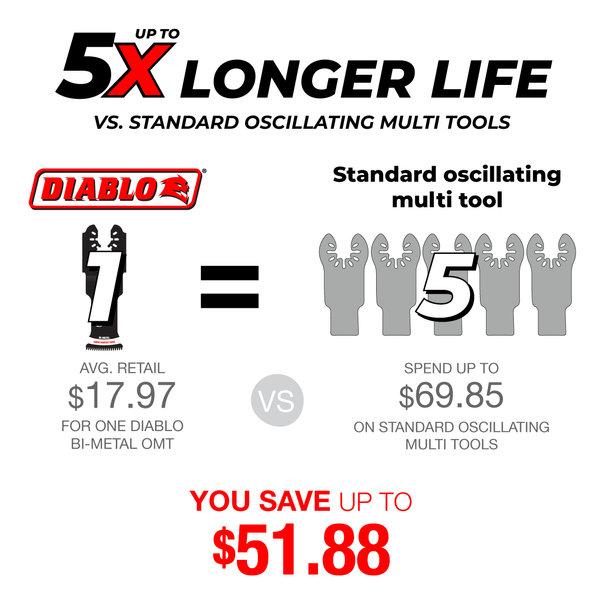 Diablo® DOU125BW3 168215