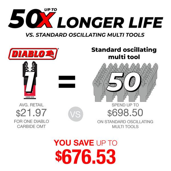 Diablo® DOU275RCGP 168256