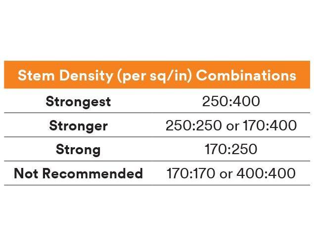 Dual Lock&trade; 7000001957 MMMT-86277