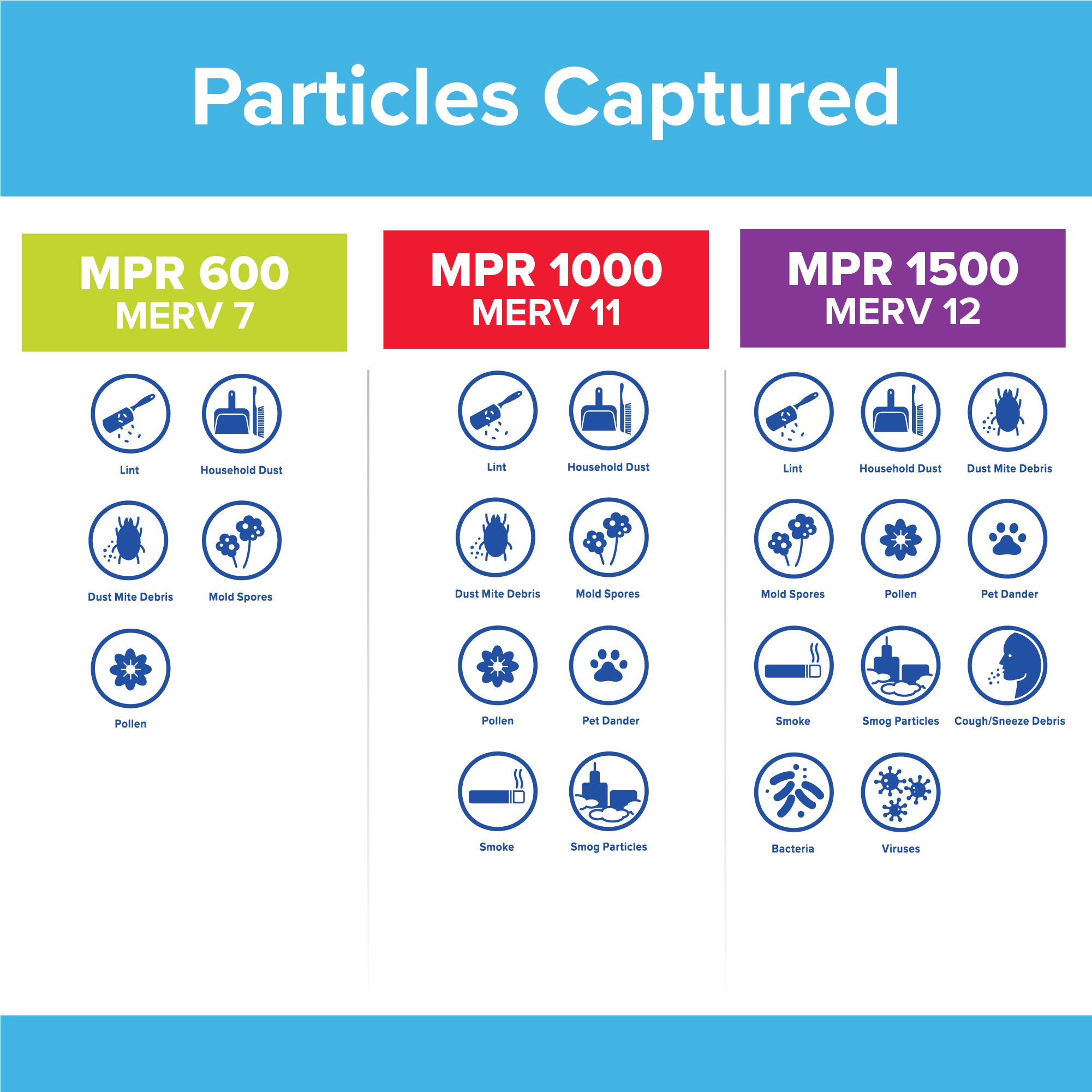 Filtrete&trade; 7100186818 MMMR-09833