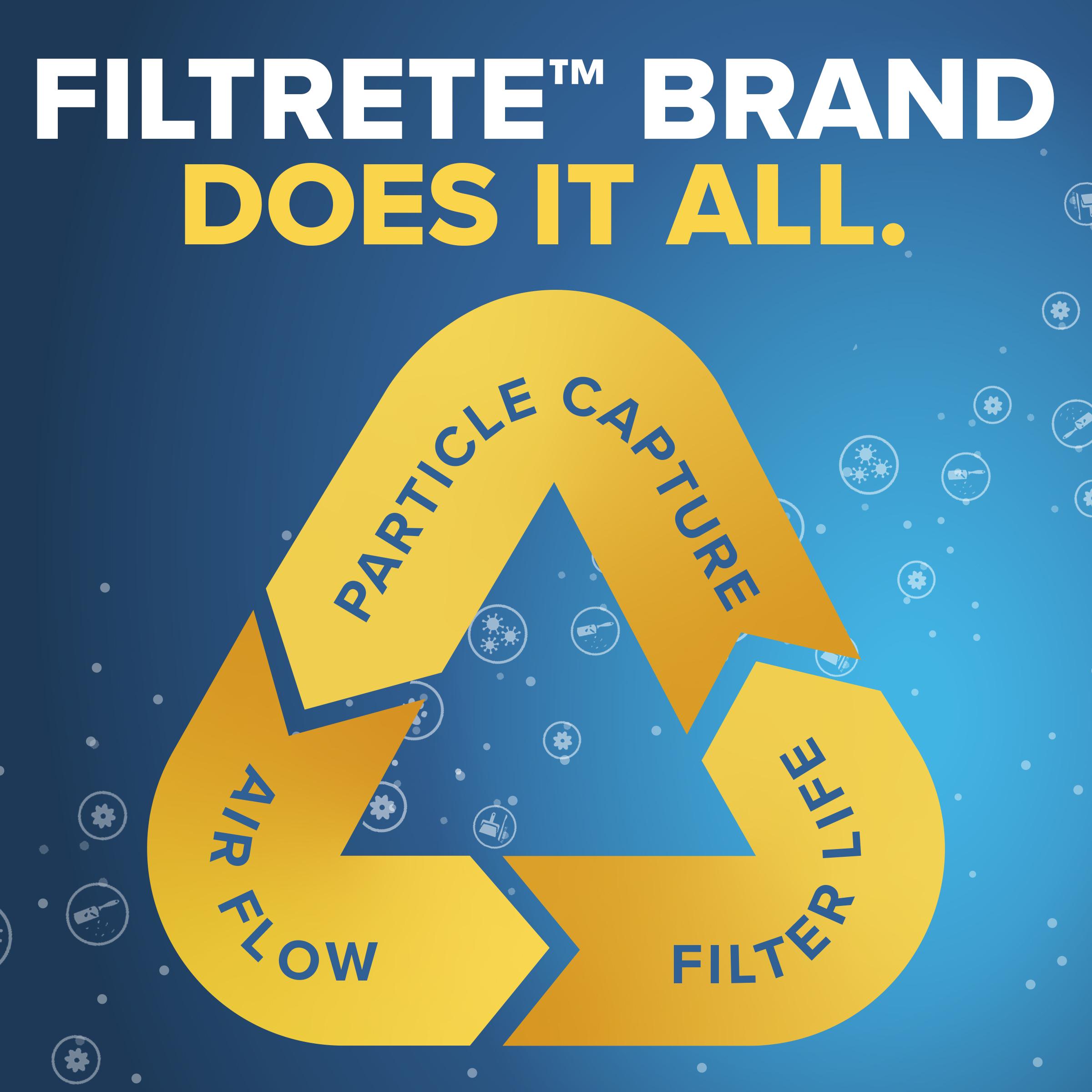 Filtrete&trade; 7100188247 MMM 9804-4