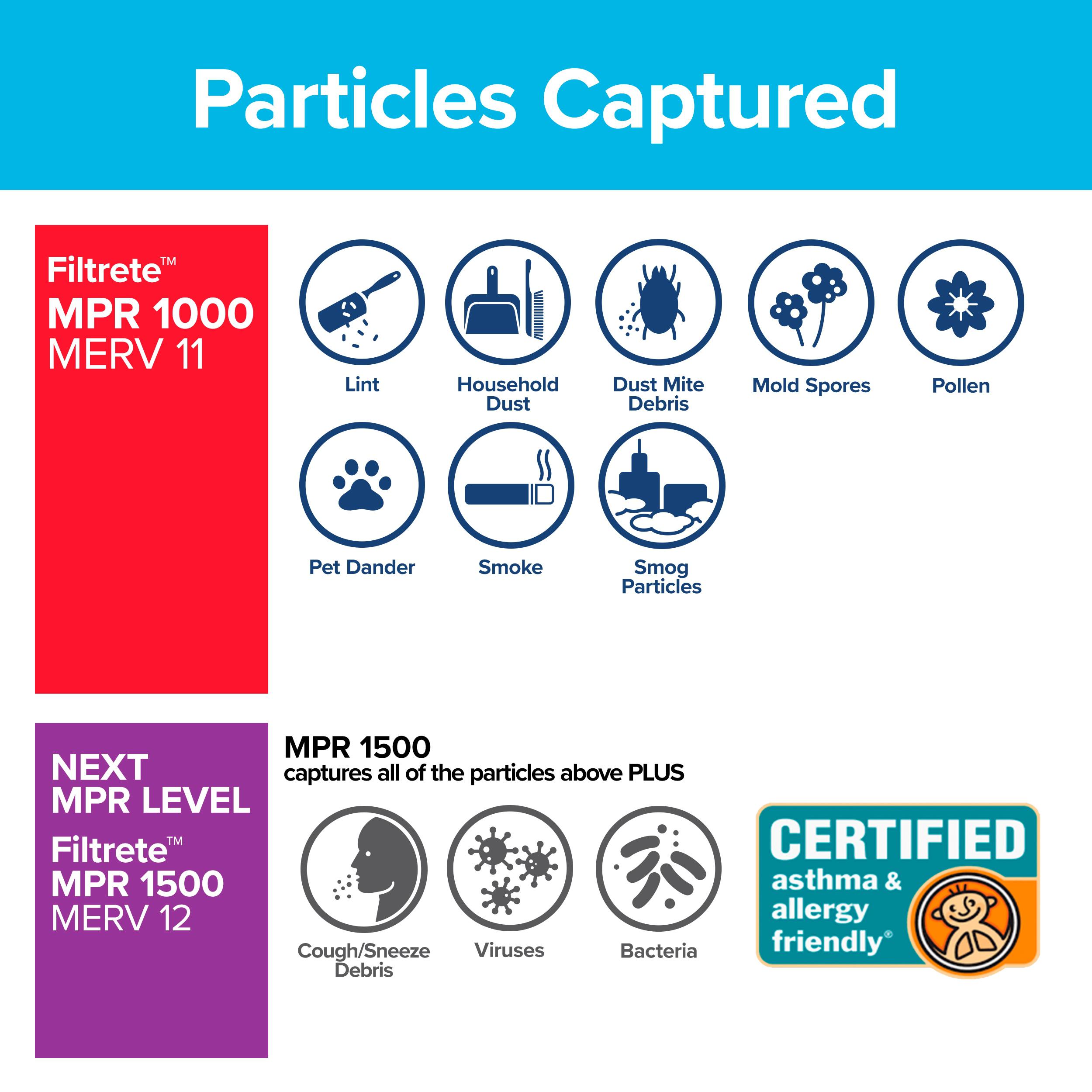 Filtrete&trade; 7100188251 MMM 09803