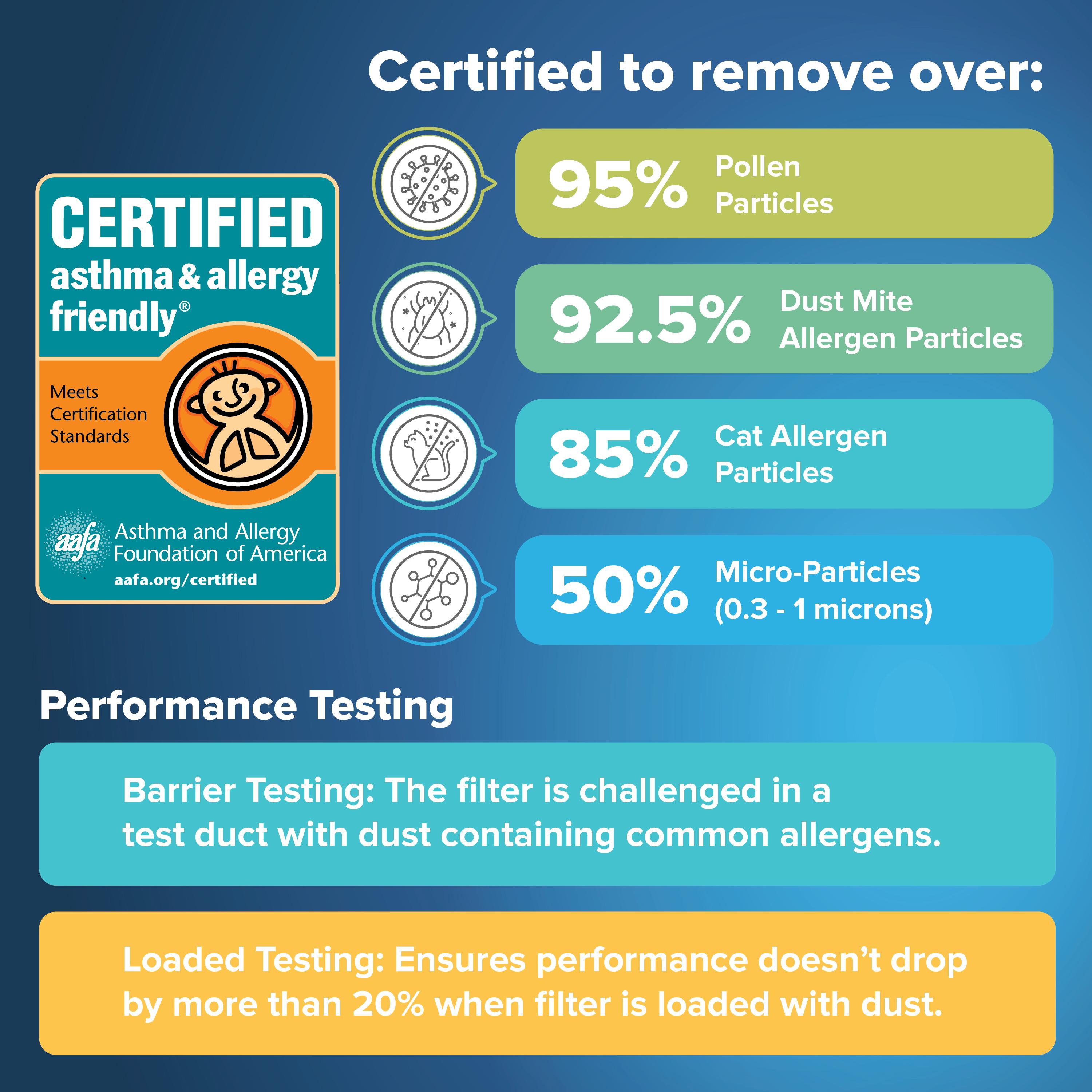 Filtrete&trade; 7100264709 MMMR-02014