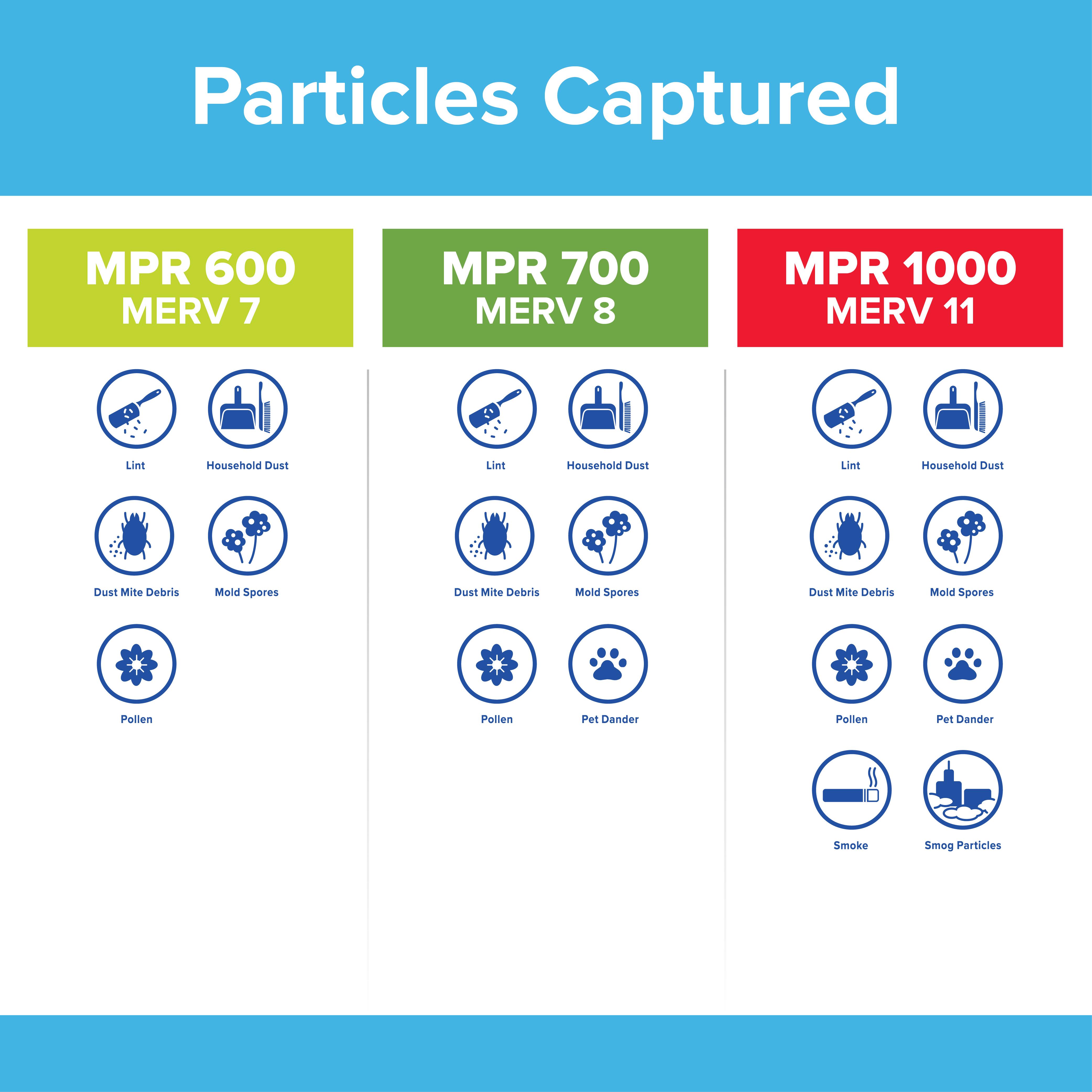 Filtrete&trade; 7100264711 MMMR-09867