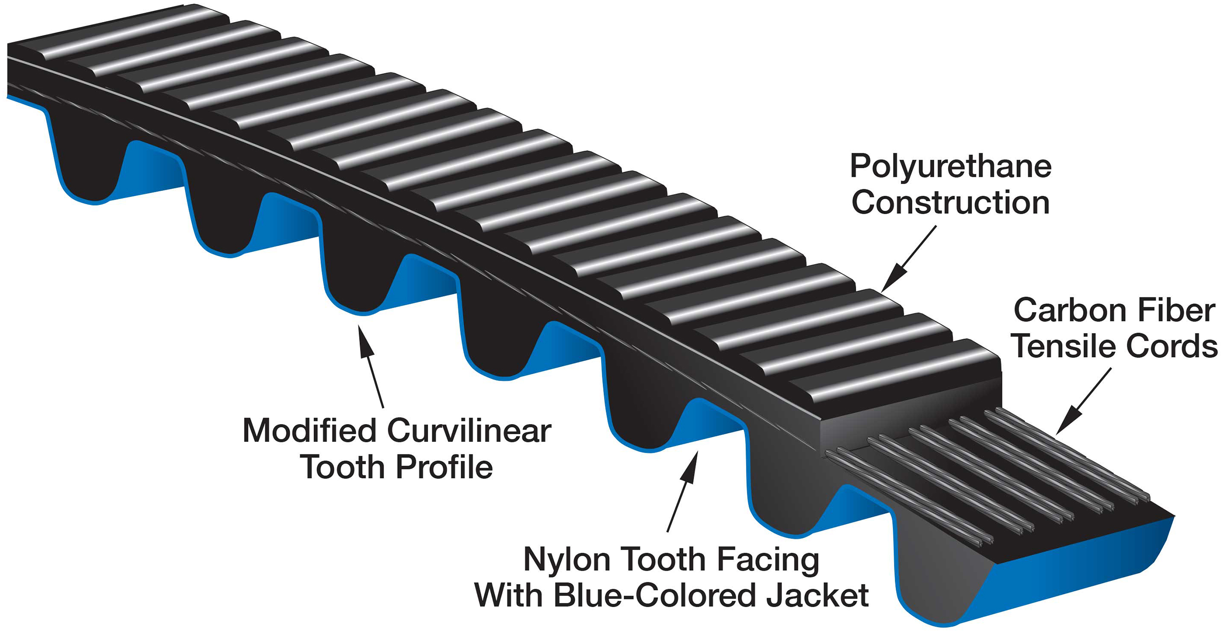 Gates&reg; 5MGT-500-15 GAT5MGT-500-15