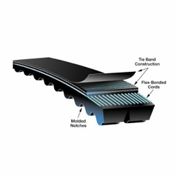 Gates&reg; Power Transmission 2/BX81