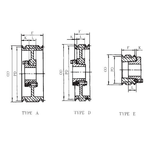 IDC Select&reg; IDC 4B068SD IDC4B068SD