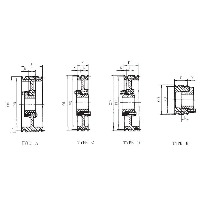 IDC Select&reg; IDC 3/3V1900SF IDC3/3V1900SF