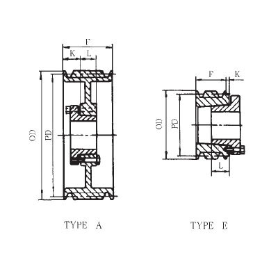 IDC Select&reg; IDC 5B042SD IDC5B042SD