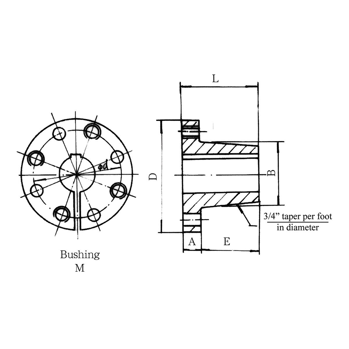 IDC Select&reg; IDC M-3 IDCM3