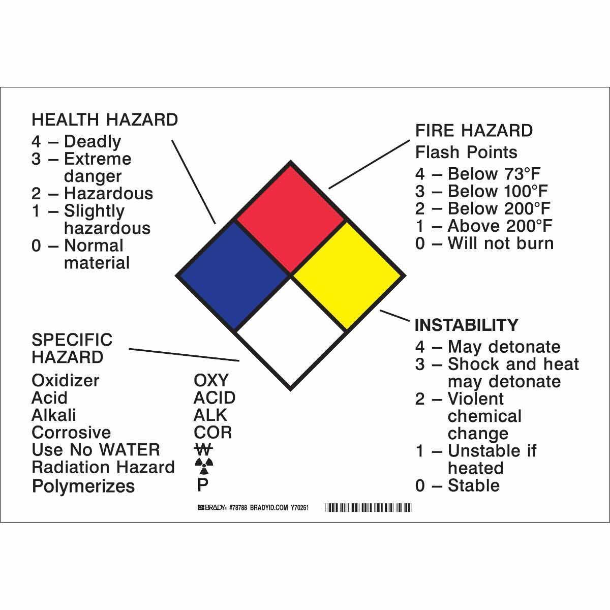 product Brady® 58656 Blank Hazardous Material Signal Square NFPA Placard Sign, Black/Blue/Red/Yellow on White, 11 in H, B-120 Premium Fiberglass, Corner Hole Mount