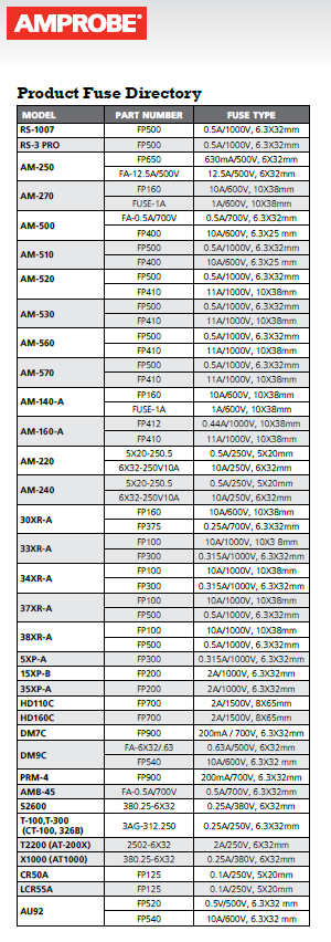 Amprobe® FP500