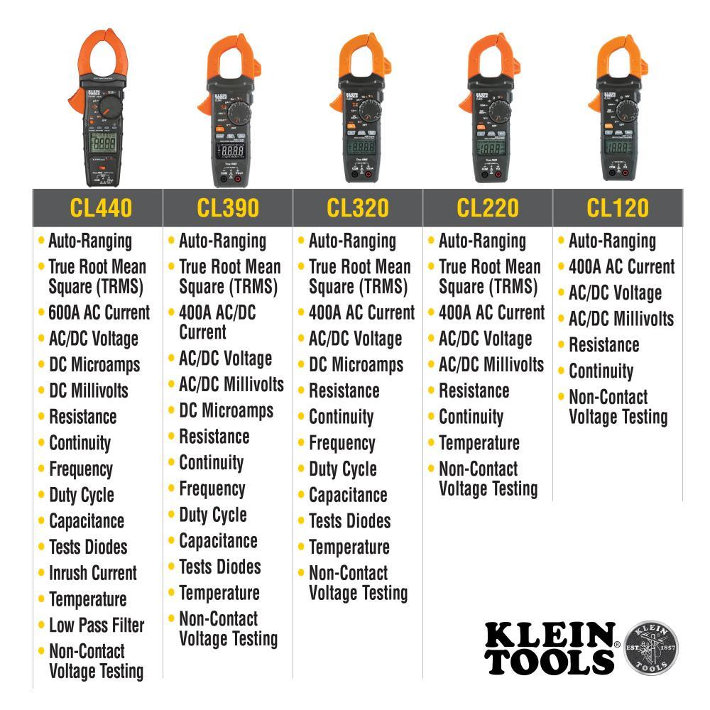 Klein® CL800 KLE CL800