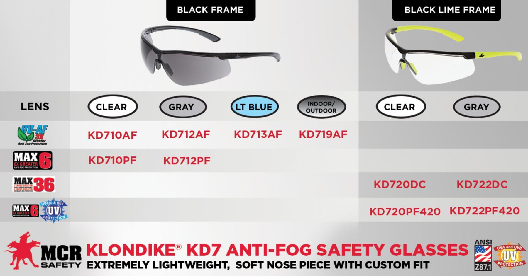 Klondike KD720PF420 MSS KD720PF420