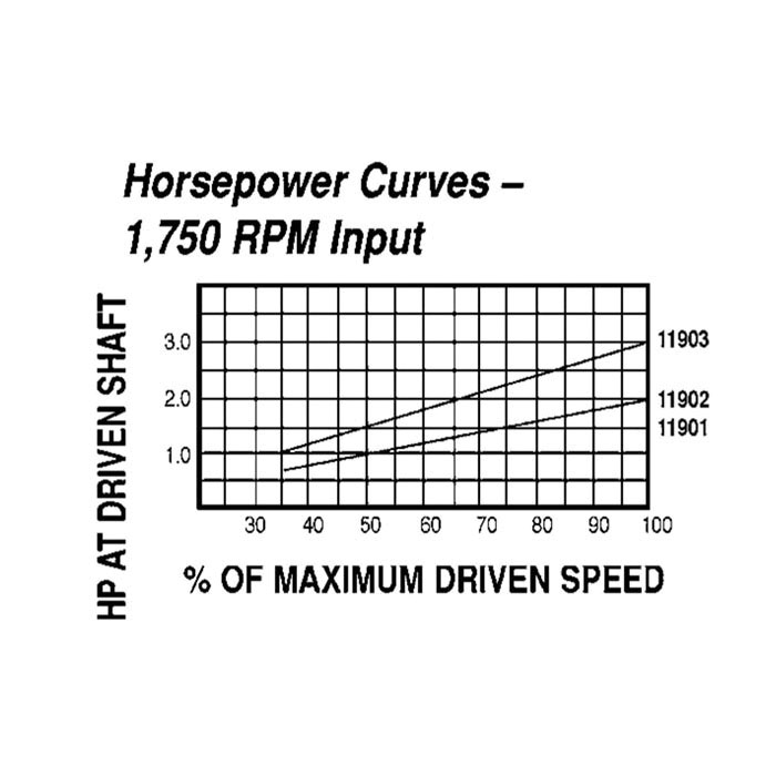 Lovejoy&reg; 68514420830