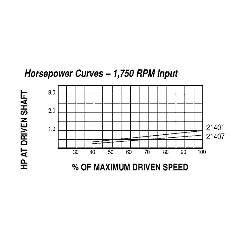 Lovejoy&reg; 68514421089